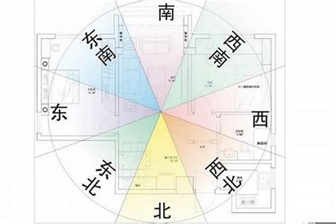 坐西南朝東北|如何選擇房子方位？8大風水方位與12生肖的完美結合，改變你的。